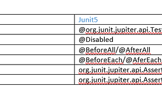 Junit 5 Jupiter advance topics
