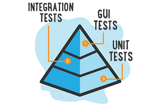 Spring MVC : Unit Test using MockMVC