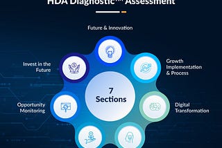 HDA Diagnostic™ Assessment — Is your company AI-ready?