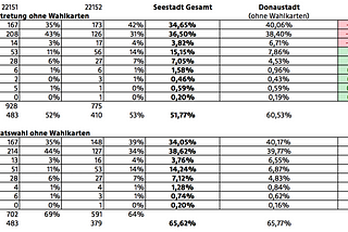 Die Seestadt-Farbentheorie