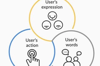 Why Usability Testing is Important?