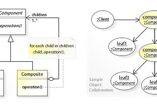 Composite Design Pattern Kod Örneğiyle