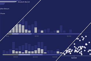 The thinking behind BioPharma Dive’s CEO compensation charts