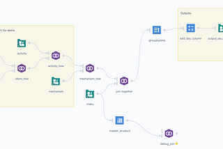 Why plain text configuration file can be a good user interface for business software?