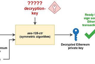 What is an Ethereum keystore file?