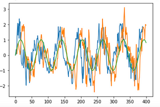 ‘Online’ Kalman Filters for Streaming IoT Data