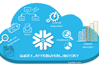 Snowflake Compute Cost per Query