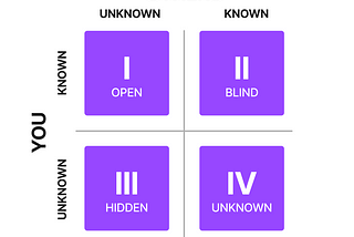 Empat Kuadran Self Knowledge untuk Team Work yang Lebih Baik