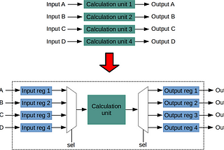 Time Division Multiplexing