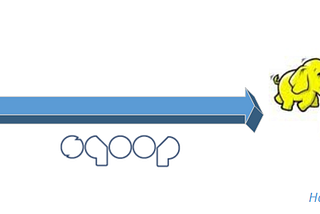 An in-depth introduction to SQOOP architecture