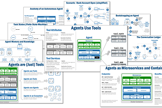 The Anatomy of an Autonomous Agent