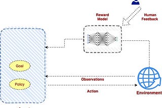 Artificial General Intelligence — Safety Problems — Part III