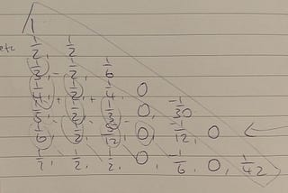 Discovering Ada’s Bernoulli Numbers, Part 1