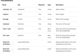 Create Teams Meeting from PowerApps (without Automate)
