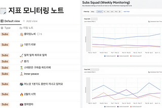 그로스 팀의 지표 미팅 (2)