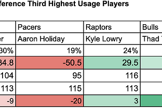 Why are the Celtics bad? Because they’re bad!