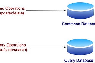 CQRS Design Pattern — 5 Things You Should Know