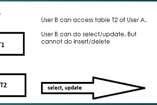 SQL Commands