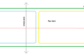 Understanding the flex axes