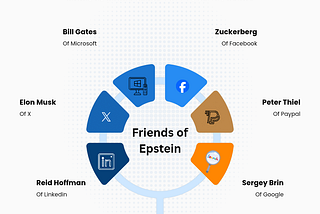 All Are Naked: Sergey Brin and Epstein Friendship