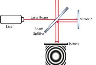 The Michelson-Morley experimental apparatus