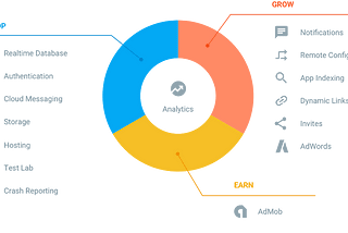 Getting Started With Firebase Android