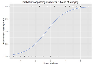 REGRESSION ANALYSIS FOR THE NON-STATISTICIAN