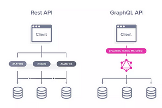 GraphQL ve Güvenlik Zafiyetleri #ArkaKapı 9