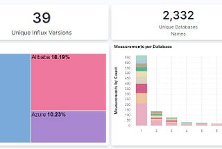 How to "Hack" more than 1000 databases (TSDB) in 48 hours and for less than 5 USD