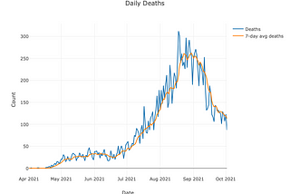 Forecasting the COVID-19 trend using the SEIR model