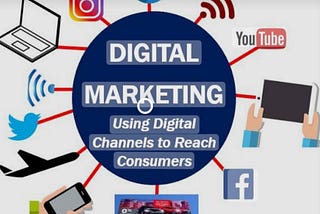 INTRODUCTION TO DIGITAL MARKETING

 In this part of the world, even with the rapid advancement in…