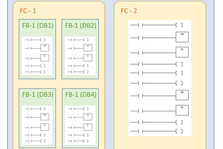 以前我覺得西門子的 PLC 很難用