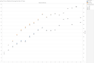 Weekly Dose of Data Analyst#10 — What is the optimal reading time for your medium posts to get…