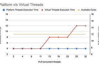 Pinning: A pitfall to avoid when using virtual threads in Java