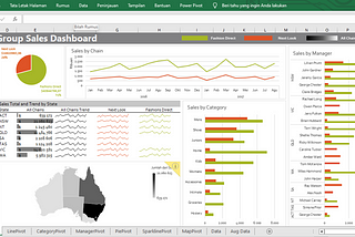 Interactive Dashboard Using Microsoft Excel