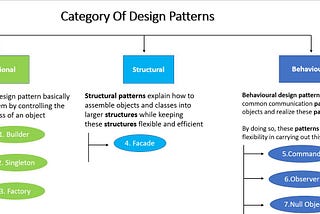 Design Patterns in Javascript /Node — 2020