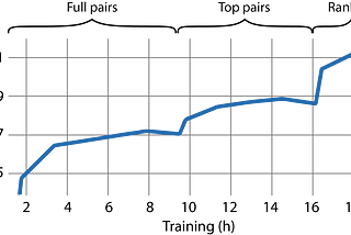 ✨How to train a neural coreference model— Neuralcoref 2