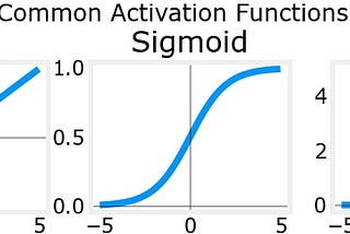 Assignment 2 — Neural Networks for Handwritten Digit Recognition, Multiclass