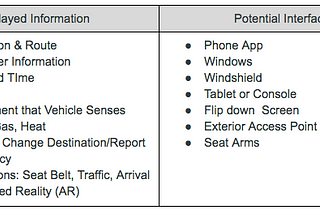 Prototyping Uber’s Driverless Car Experience