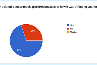 Design Methodology 2: Weekly Capstone Updates
