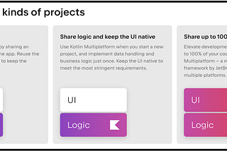 iOS and Android join forces for Kotlin Multiplatform — Why we want to implement Kotlin…