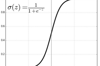 Logistic Regression from scratch