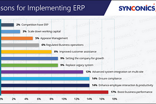 Reasons for Implementing ERP