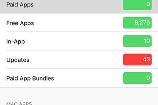 That’s Not How the App Store Works!