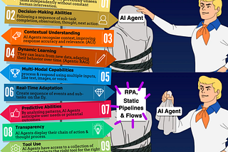 What Defines An AI Agent?