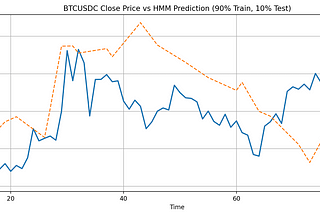 Hidden Markov Model szerepe az algo-tradingben