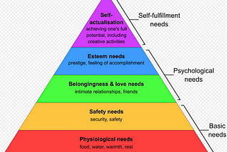 Higher Purpose — Maslow Vs. Gita