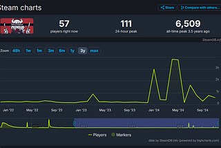 Game Dev Trends for 2025