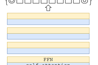 Papers Explained 39: DeiT