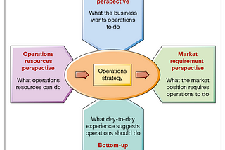 06- Operations Management